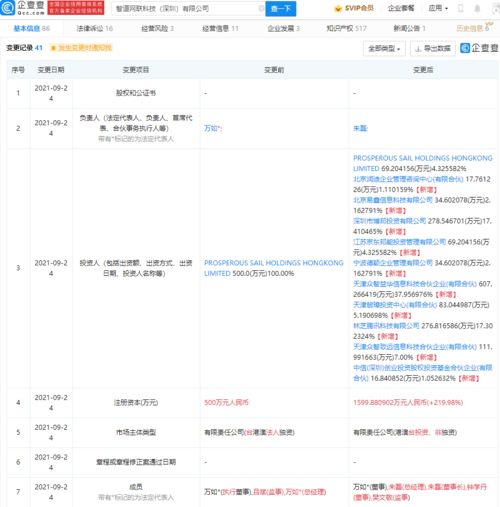 騰訊京東聯(lián)合注資智道網(wǎng)聯(lián)，加碼智能網(wǎng)聯(lián)汽車賽道