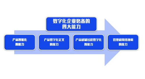 數(shù)智啟航 以創(chuàng)新驅(qū)動(dòng)行業(yè)變革——論電子產(chǎn)品的技術(shù)開(kāi)發(fā)與銷售新范式