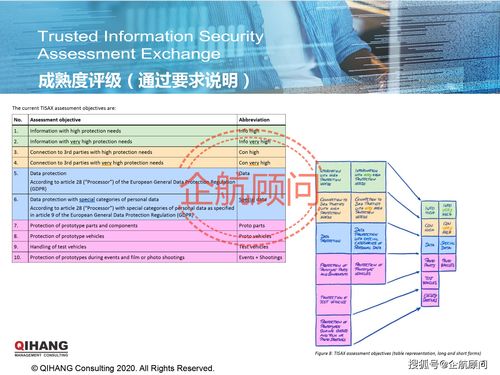 企航顧問 TISAX?可信信息安全評估與交換標(biāo)準(zhǔn)咨詢服務(wù)與文化信息的安全融合