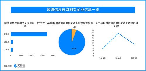 被操縱的口碑 10.6萬家網(wǎng)絡(luò)信息咨詢企業(yè)背后的數(shù)據(jù)陰影